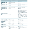 シン活　#127-1