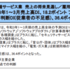 情報サービス業　売上の将来見通し／雇用判断～売上高ＤＩは一年ぶりにプラスに回復～