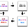 【S⇄P相互変換とは？】