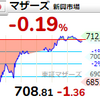 【2/18】相場雑感　ウクライナにらみでガタガタ／アスカネット終わる