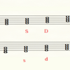 ディーター＝デ＝ラ＝モッテの和声記号　Chord Symbols by Diether de la Motte