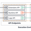 re:Invent 2020 で発表された AWS Lambda でのコンテナイメージのサポートを試してみた