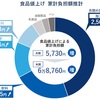 食料品値上げ