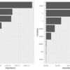 【R言語】ランダムフォレストrangerパッケージ　変数の重要度を可視化