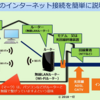 インターネットを利用するための 必要な契約と機器（光回線、ADSL、CATV）