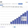 202106　運用結果