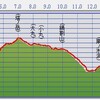 塔ノ岳、鍋割山