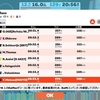 【ロードバイク】Zwiftトレーニング52日目_ベーストレ＆Zwiftレース_20200722