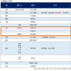 天正16年2月11日島津義弘宛豊臣秀吉判物写