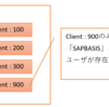 【SAP】【DB-SQL】すべてのクライアントに存在するユーザIDの検索