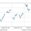 2018年1月3週の市場動向は？