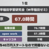 大手塾の残業時間を分単位でランキング化【全国学習塾売上高TOP50社】