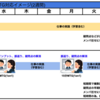 リモートワーク時代のチーム仕事術(15分ミーティングの活用)