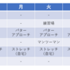 ゴルフの週間報告214週目（5/4-5/10）: 5月になって多少スコアが改善し始めました！