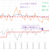 悩み、強くなる（はず）