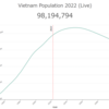 ベトナムの主要データまとめ（2022年8月時点）