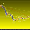 東京時間の米ドルの見通し　キツイ下落継続