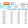 オプティマスグループ4-6月決算と上方修正について