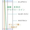 カーリングで、いわゆる「三角投げ」をするとどのくらいズレるのか？