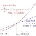 古代・中世力学は存在したのか？