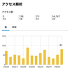 アクセスを公開します。
