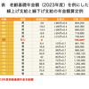 老齢（基礎＆厚生）年金の繰上げと繰下げ、あなたはどっち？シミュレーションで自分に合った受給方法を見つけよう