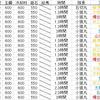 鍛刀報告③