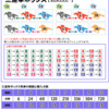 三連単初心者必見！！三連単５頭BOXとは！？