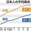 ❮平均寿命と健康寿命❯