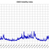 VIX指数に関する雑学！