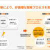 RESEARCH Conference 2024に登壇しました