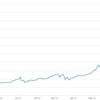 ビットコインで億万長者になった人達！