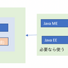 Javaと愉快な仲間たち①Javaのそもそも