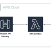 AWS SAM + DynamoDB Local + Go で始めるサーバレスアプリケーション開発