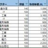 2021年1月　保有株評価損益