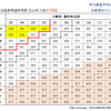 内申点と合格点の探求 ～何点必要か？確認編