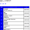 音楽について思い出語りとメモ
