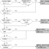 公認心理師試験ふりかえり：問２「児童虐待における緊急一時保護」