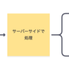 Hotwireを用いたフロントエンド実装事例