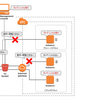 【AWS】S3バケットの内容をプライベートなインスタンスから閲覧・操作する方法