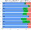 各選手がどのように得点を挙げているのかをグラフにして見てみる （2018-19シーズン B1 第11節終了時点）