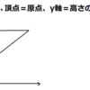 （１）円すいの体積の「証明」。（２）タレントなどが東大を目指すＴＶなどの企画。