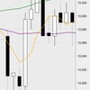 5月17日の収支：＋８５０００円　1時間のレンジで売り買いしてこの結果