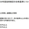 平成２９年　１級土木施工管理技士　実地試験　合格発表