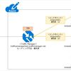 負荷分散機能「Azure Traffic Manager」の設定とPowerShellコマンドまとめ 