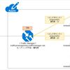 負荷分散機能「Azure Traffic Manager」の設定とPowerShellコマンドまとめ 