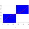 取引シグナルと価格の同時PLOT(折れ線とBARの２軸PLOT)