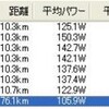 46日目　水曜日