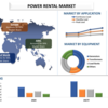 2027年までの電力レンタル市場シェア、サイズ、トレンド、予測、分析、成長