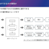 生成AIエージェントが刺さる業務課題を探そう！
